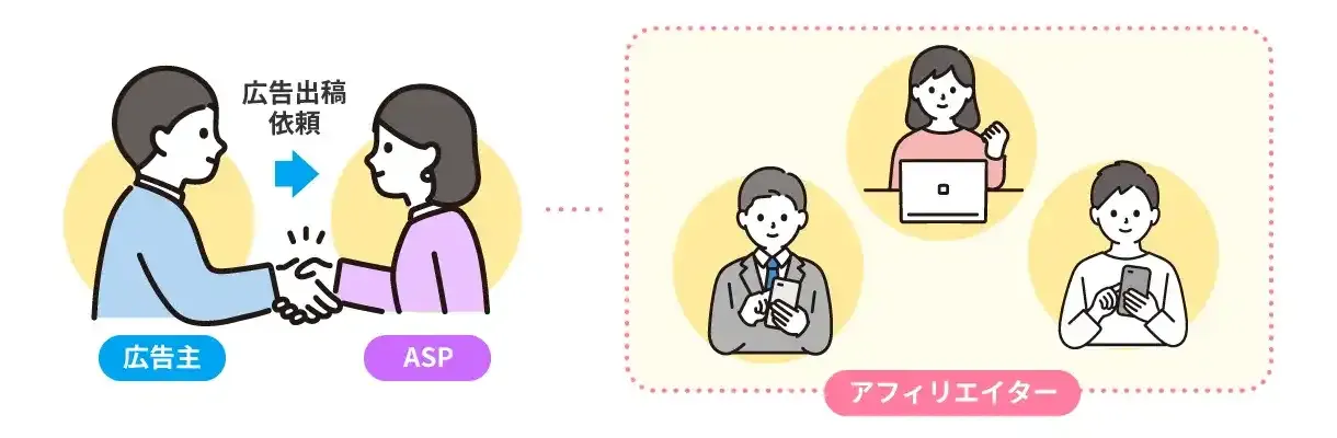 アフィリエイトにおける広告主の関係図